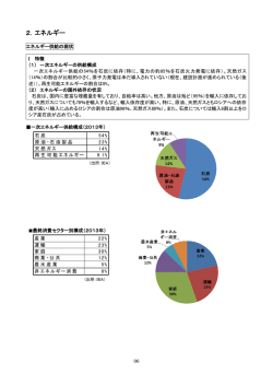 2．エネルギー