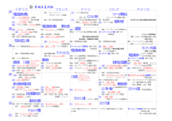 33+ 語句入り 帝国主義列強