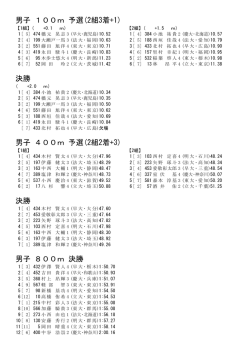 男子 100m 予選(2組3着+1) 決勝 男子 400m 予選(2組2着+3) 決勝
