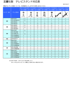 三菱社製 テレビスタンド対応表