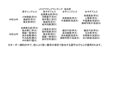 JTAアマチュアランキング該当者