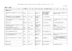 震 災 復 興 に 関 す る 岩 手 大 学 の 主 な 活 動 （ 平 成 23 年 3