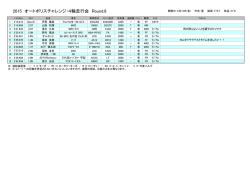 結果表 - オートポリス