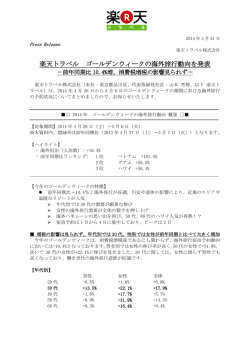 楽天トラベル ゴールデンウィークの海外旅行動向を発表