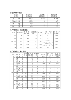 港湾衛生実績 - FORTH｜厚生労働省検疫所