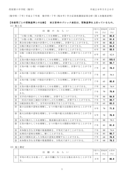 1 荏原第六中学校（数学） 平成28年5月20日 （数学科・7年）平成27