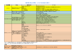 猫の侵入防止大作戦 いろいろな方法のご紹介（PDF：138.4KB）