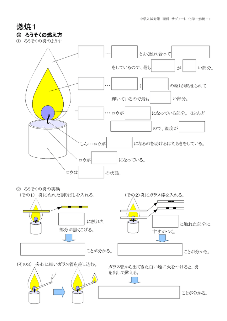 サブノート燃焼1 ろうそくの燃焼
