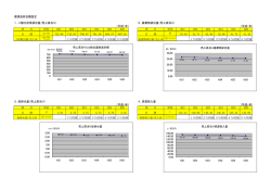 廃棄物排出量（売上高当り）
