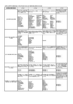 法学部・法律学科の履修体系図－学科の学位授与方針に基づく獲得目標