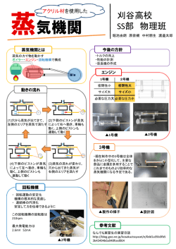 アクリル材を使用した蒸気機関