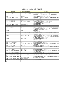 課題の作品計画