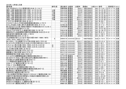 2016年1・2月受入文庫 書.巻.親 巻号 版 責任表示 出版者 出版年 登録