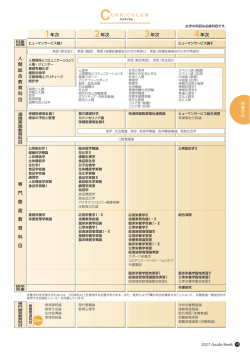 栄養学科のカリキュラム表（PDFファイル：131KB