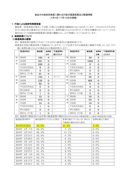 時間26メートルで割りました