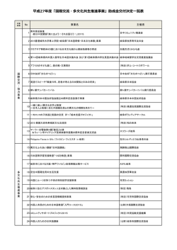 平成27年度「国際交流・多文化共生推進事業」助成金交付決定一覧表