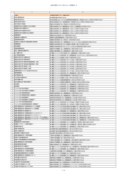 筋肉内異物摘出術 筋の異物を摘出手術をする