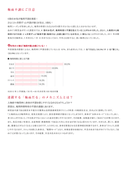6割の女性が梅雨不調を実感！ さらに2ヶ月間ずっと不調が続く女性は