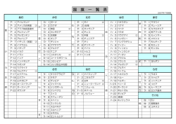国 旗 一 覧 表