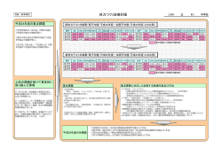 H25年度 体力改善計画 [PDFファイル／252KB]