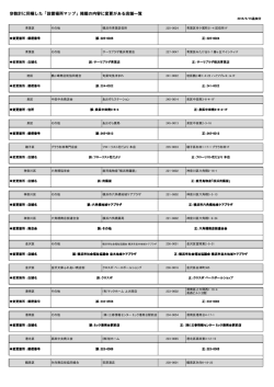 歩数計に同梱した「設置場所マップ」掲載の内容に変更がある店舗一覧