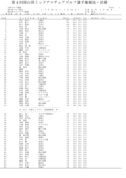 第4回岡山県ミッドアマチュアゴルフ選手権競技・決勝