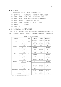 3.2 選定上の注意 フィルム材の選定においては、次に示す注意が必要で