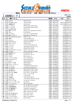 4時間ロード - スズカ8時間エンデューロ