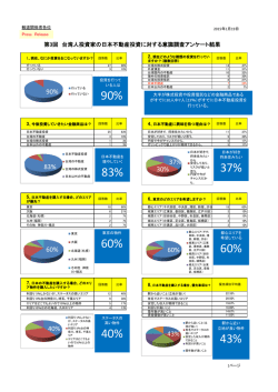 90% 37% 60% 60% 83% 40% 43%