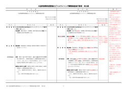 水道用耐熱性硬質塩化ビニルライニング鋼管検査施行要項 対比表