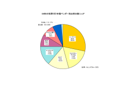 05年の世界HDD市場ベンダー別出荷台数シェア