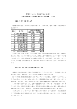 5営業日後 22営業日後 1 2008年10月10日 8.81%