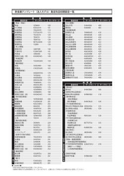 飲食業テンプレート（法人モデル）勘定科目初期設定一覧