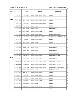 水 防 専 門 家 登 録 者 名 簿
