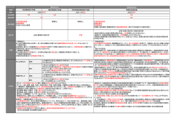 労働者派遣法 種類 無料職業紹介事業 学校等無料職業紹介事業 労働