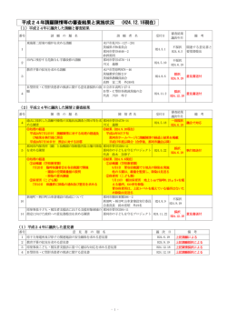 H24請願陳情審査結果と処理状況