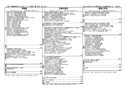 H24年度進路 - 群馬県立中之条高等学校 トップ