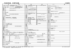 H28年度 9月 - 名城大学附属高等学校