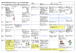 腹会陰式直腸切断の手術を受ける方の入院診療計画書