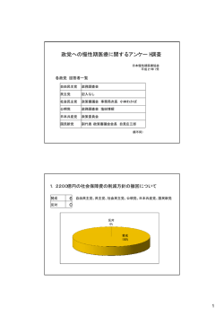 アンケート結果 - 日本慢性期医療協会