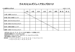 ウエストヒルズジュニアカップ2013 - WESTHILLS TENNIS CLUB