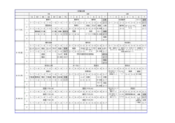 1A 2C 3D 4B 5F 6G 7H 1 2 3 4 5 6 7 1 2 3 4 5 6 7 公衛 食衛 1