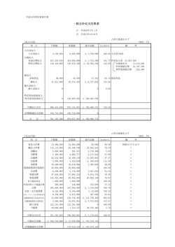 一般会計収支決算書