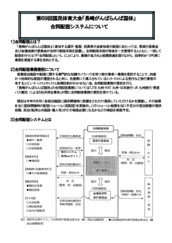 第69回国民体育大会「長崎がんばらんば国体」 合同配宿システムについて