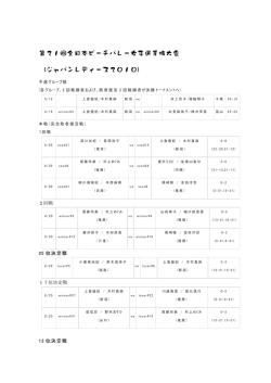 第21回全日本ビーチバレー女子選手権大会 （ジャパンレディース2010）