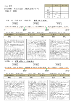 杉山 拓之 20150607 埼玉県大会（高校軽量級クラス） 3戦3勝 優勝 1