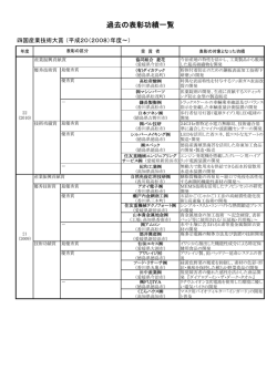 過去の表彰功績一覧 - STEP - 一般財団法人 四国産業・技術振興センター