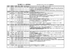 販売一覧 （PDF：81.1KB