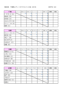 第80回 千葉県レディースバドミントン大会 2016 9月7日（水） 17部 勝敗