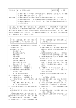 06 植物のなかま